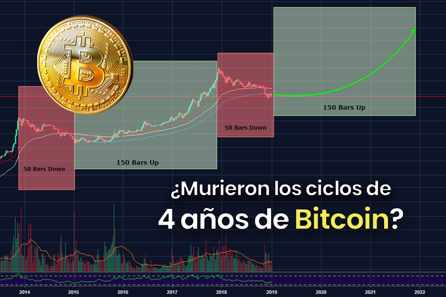 ¿Murieron los ciclos de 4 años de Bitcoin?